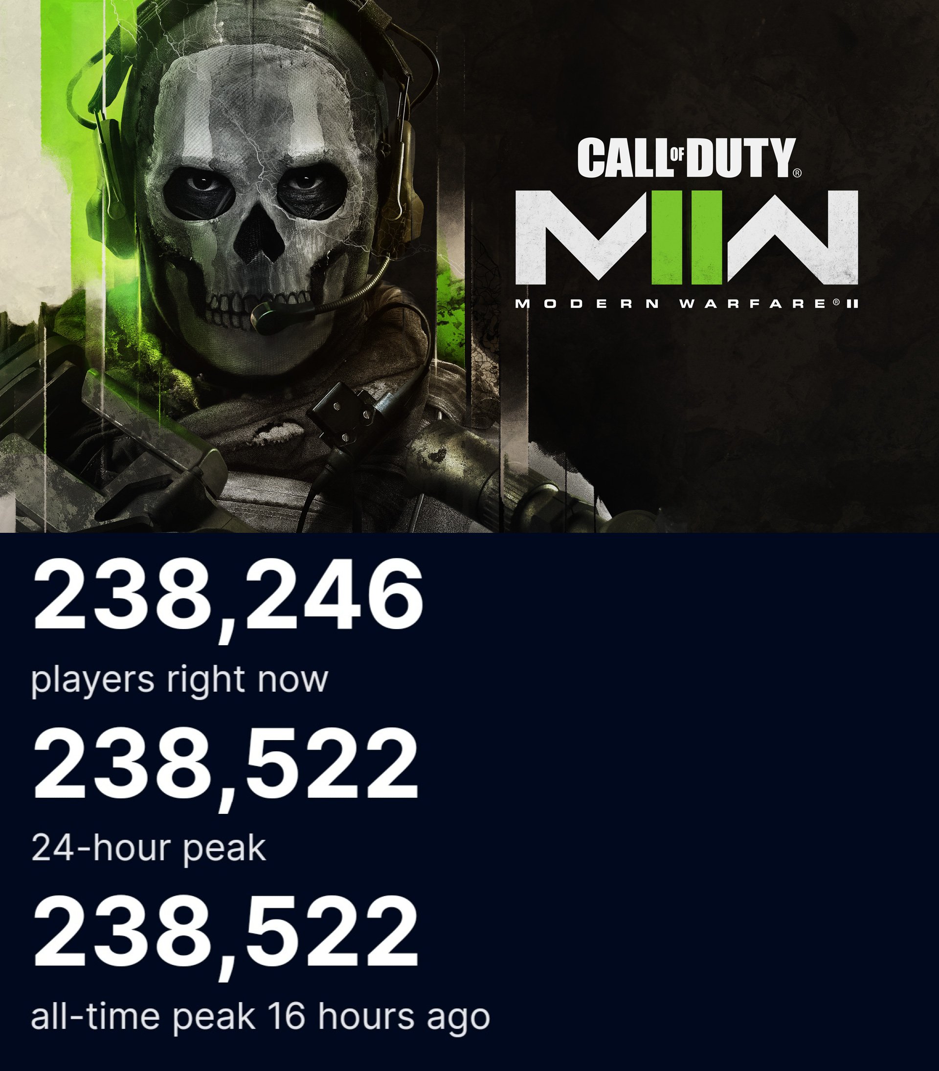 Slow Sales = No Respect for Modern Warfare PC Players