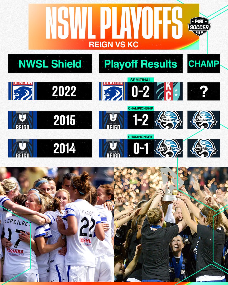 Every time the Reign wins the NWSL shield, KC goes on to win the title 👀 Will history repeat itself this weekend?