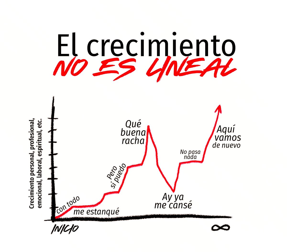 Crecer no es sencillo,pero siempre se aprende de una mejor manera…!