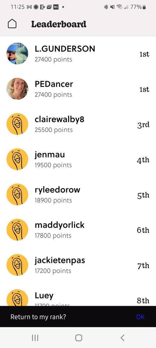 ckmulloy's tweet photo. @GoosechaseEDU check out this final leaderboard from our #whpe Convention! Such a fun, engaging platform for educators to use with their students. Thank you so much for sponsoring us! ❤️ #PhysEd #HealthEd @WHPEOffice @Goosechase https://t.co/EGiwBtyIsq