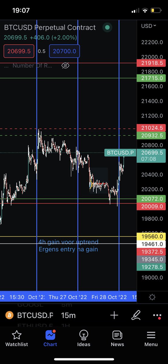 StanOnland's tweet photo. @DoopieCash @DoopieCash placed the long at 20070 (green line). Stop just above 20k(red line). Was afraid that we wil lose the construction if we went below that. Reason of the entry is at the right picture. Placed my stop pretty tight. You talked about this in yesterdays stream any tips? https://t.co/M1hkAM4bOk