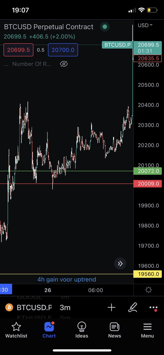 StanOnland's tweet photo. @DoopieCash @DoopieCash placed the long at 20070 (green line). Stop just above 20k(red line). Was afraid that we wil lose the construction if we went below that. Reason of the entry is at the right picture. Placed my stop pretty tight. You talked about this in yesterdays stream any tips? https://t.co/M1hkAM4bOk