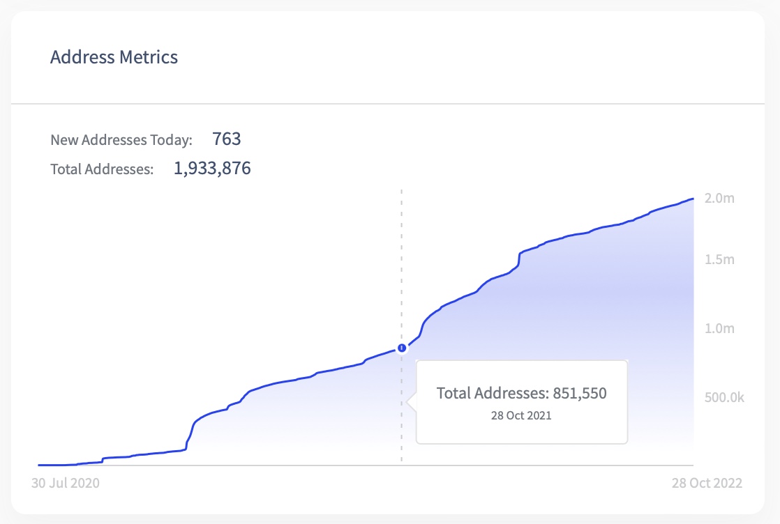 The Palm Tree ⚡Network tweet media