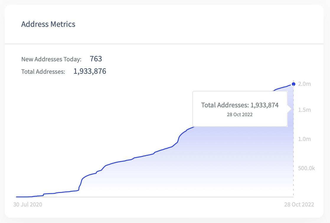 The Palm Tree ⚡Network tweet media