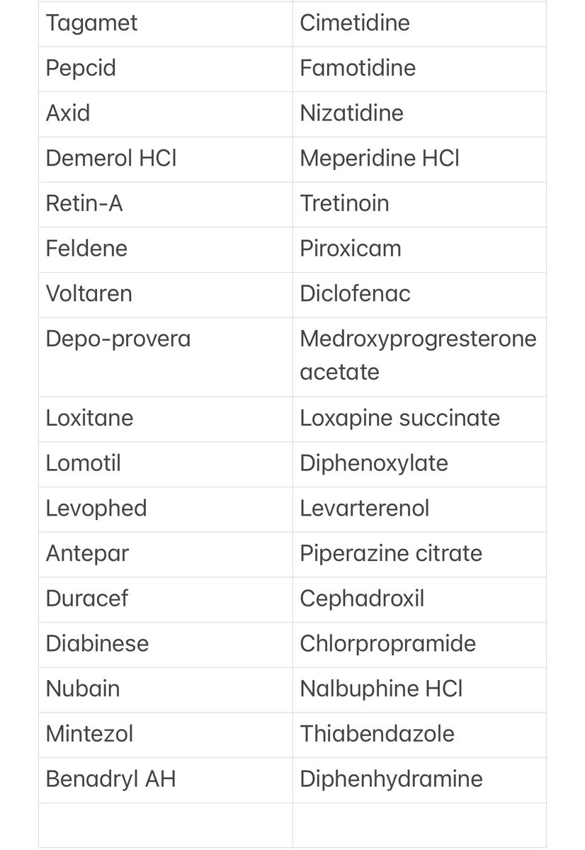 laxaseignette's tweet photo. PACOP-based (green) brand names:

hope, this helps 🥹🤗 https://t.co/1oT3WXWpRV