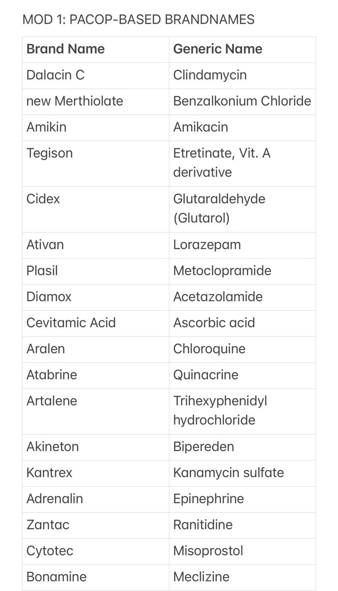 laxaseignette's tweet photo. PACOP-based (green) brand names:

hope, this helps 🥹🤗 https://t.co/1oT3WXWpRV