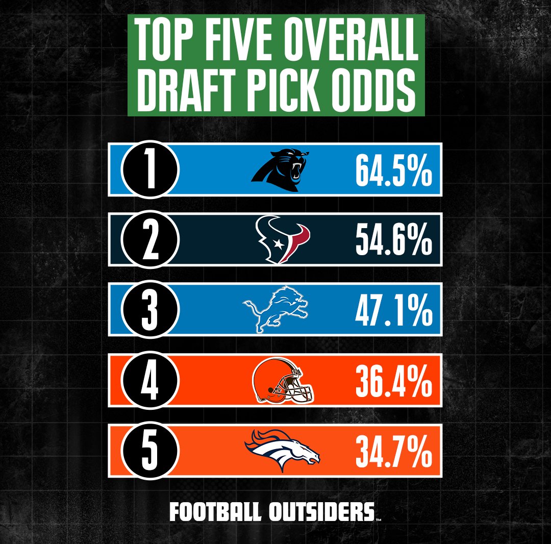 Football Outsiders (@fboutsiders) / Twitter