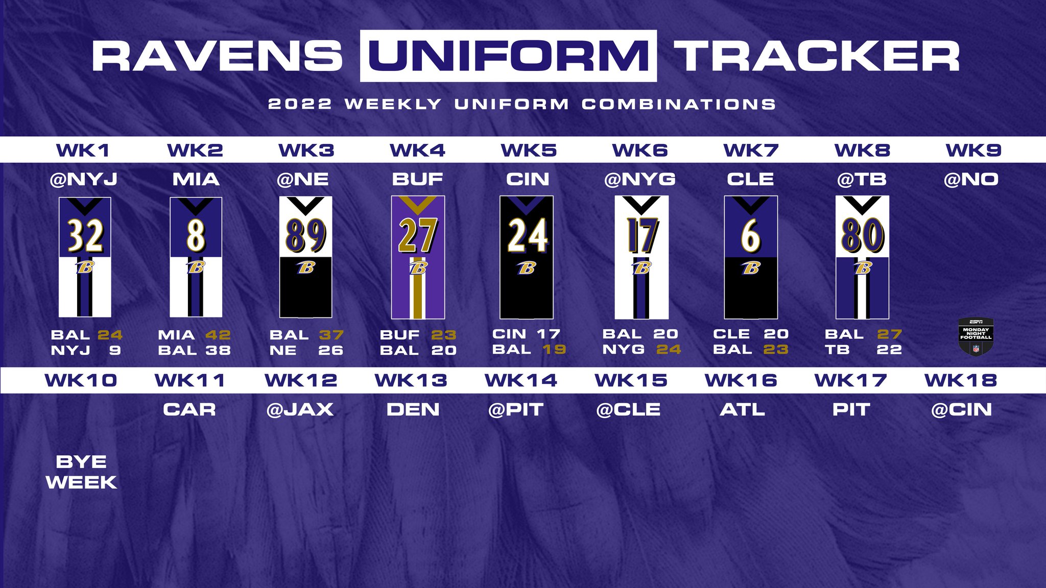 Ravens Uniform Tracker on Twitter "🚨UPDATED 2022 UNIFORM TRACKER🚨