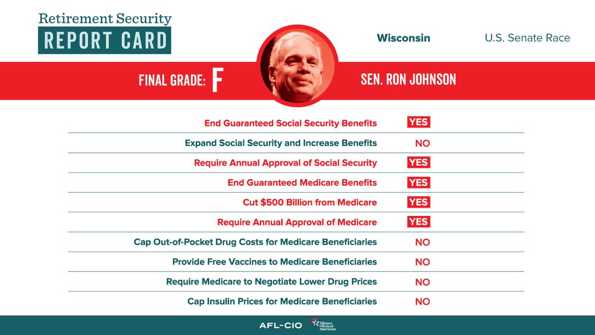 ActiveRetirees's tweet photo. Ron Johnson wants to destroy Social Security and Medicare. 

Older Wisconsinites definitely deserve better. #RetirementSecurityWeek https://t.co/Lr43GtZG67 https://t.co/j9RD45KgLu