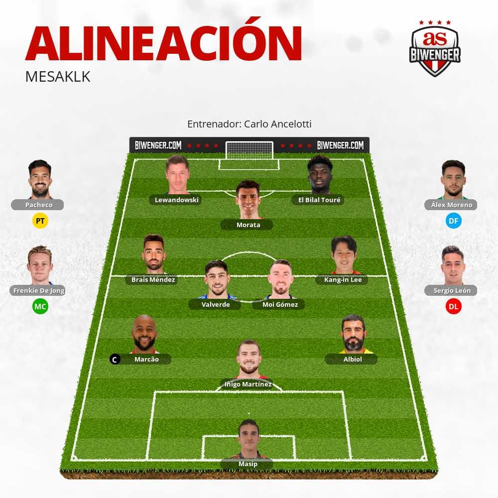 mesaklk's tweet photo. @DudasFootball  hola, reservas de jonk, Sergio León y Álex moreno.
Cambiarias algo ? Incluido sistema de juego por las posibles bajas.
Muchas gracias. https://t.co/Nu6oj6gJrJ