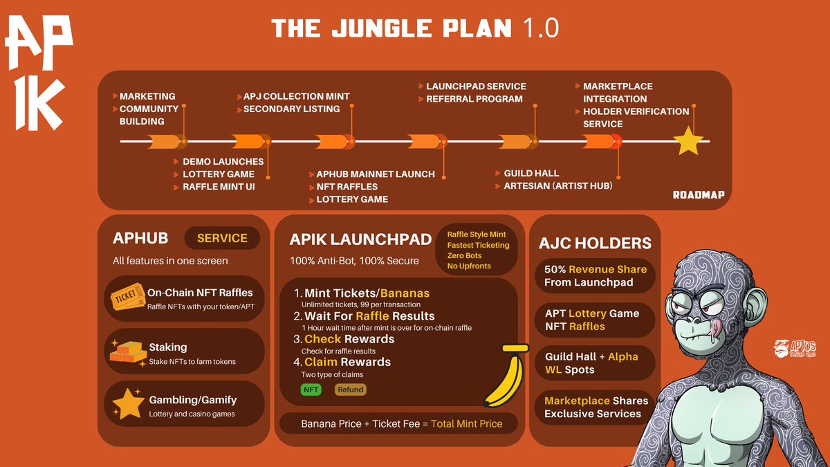 Aptos Jungle Club | Sold Out tweet media