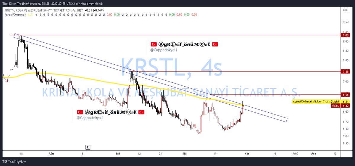 Cappadokyal1's tweet photo. #Krstl 🧐🧐 https://t.co/YLMmXoMLM4