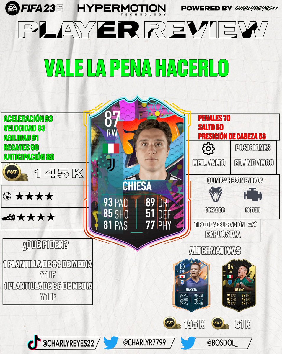 Bosdol_'s tweet photo. REVIEW CHIESA 🔥 ¿VALE LA PENA? 🤔
Si tienes una plantilla Serie A, este Chiesa te lo tienes que hacer si o si, cuenta con buenos números, además de que no solo puede jugar de ED, sino también de MCO ✅
#FIFA23 #FUT23 #OutOfPositions #Review https://t.co/u3MX2BKrTG