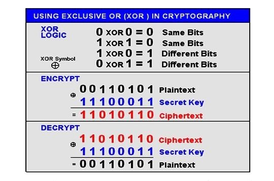 three_cube's tweet image. Hacker Basics: The Basics of XOR-ing #xor #hackerbasics #cybersecurity #cyberwarrior
hackers-arise.com/basics-of-xori…