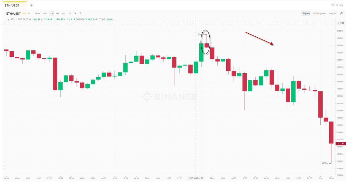 TheCandleCode's tweet photo. #ETHUSDT✔️

Join the only risk-free signals, at least+1000 pips a month, +200 a week or fees back guaranteed: https://t.co/80G2umLffI
Get a free monthly SMS: https://t.co/BZNtVHMEvu

#Forex #Fxtrading #Forexsignals #Daytrader #Forexsmssignals #BTC #BCH #ETH #ETC #ZEN https://t.co/9ZYqIub4mj