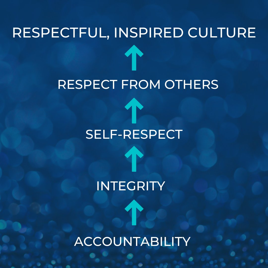 A respectful and inspired culture starts with accountability.

If you missed this month's webinar on accountability, you can find the recording on our YouTube channel. youtube.com/watch?v=FAdAJL…

#theleadersnavigator #leadership #accountability #authenticity