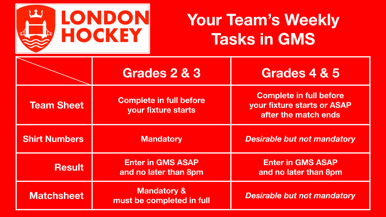 London Hockey (hockeyforlondon) / Twitter