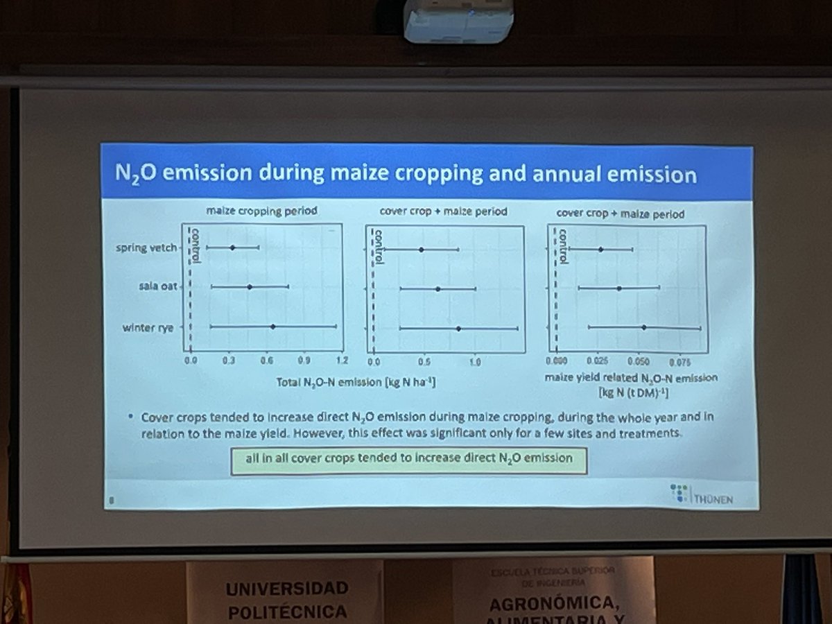 rachelthorman1's tweet image. Heinz Flessa @Thuenen_aktuell showed #covercrops could ⬆️ direct #nitrousoxide but ⬇️ risk of indirect nitrous oxide induced by #nitrateleaching &amp;amp; provided other important functions: #soilprotection #biodiversity #groundwater #NitrogenWorkshop2022 #GHG #N2O @NWorkshop2022
