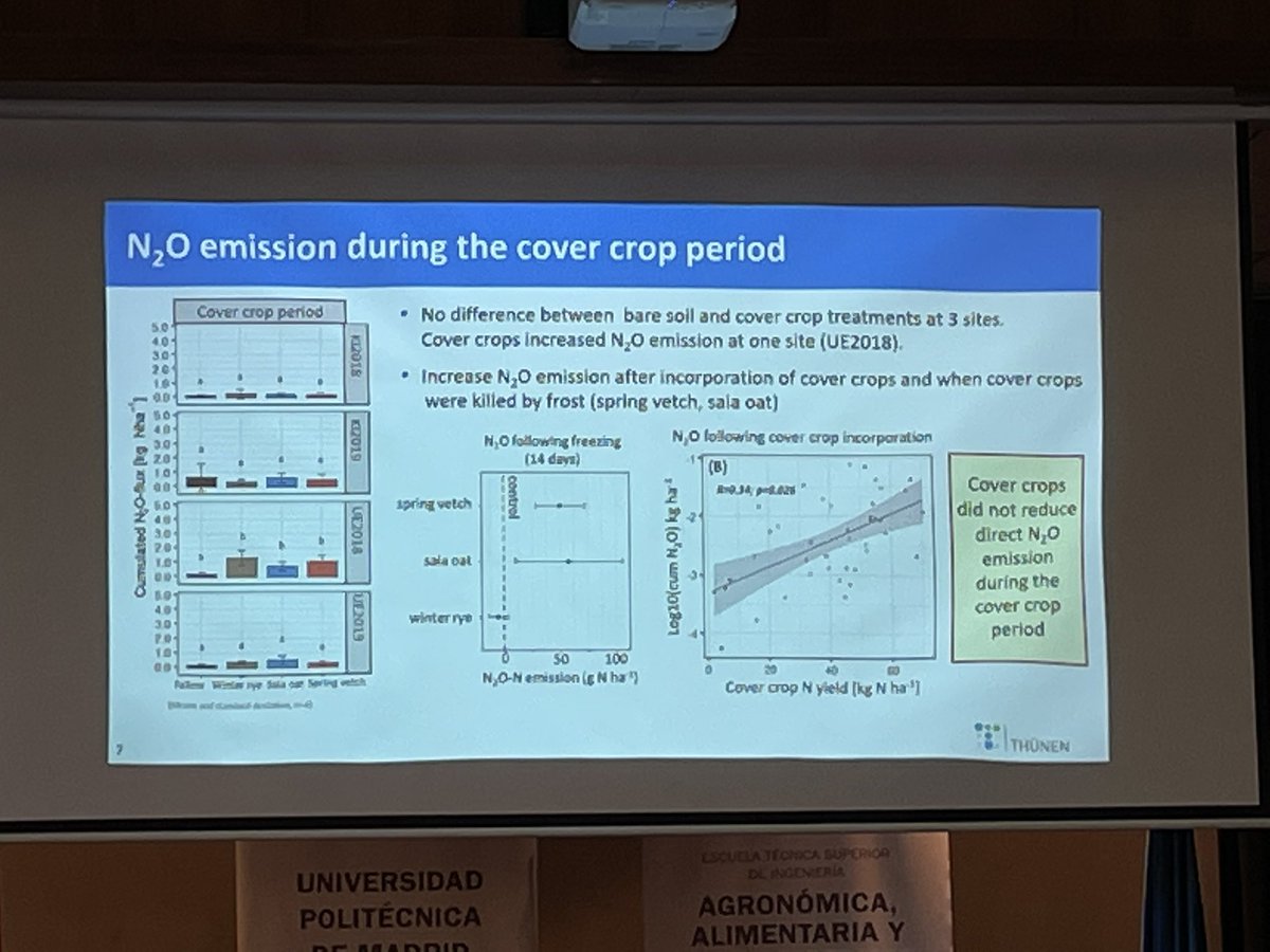 rachelthorman1's tweet image. Heinz Flessa @Thuenen_aktuell showed #covercrops could ⬆️ direct #nitrousoxide but ⬇️ risk of indirect nitrous oxide induced by #nitrateleaching &amp;amp; provided other important functions: #soilprotection #biodiversity #groundwater #NitrogenWorkshop2022 #GHG #N2O @NWorkshop2022