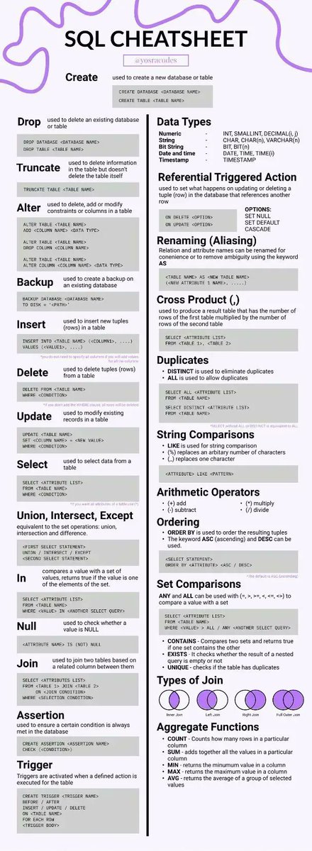 gp_pulipaka's tweet photo. SQL Cheat-Sheet! #BigData #Analytics #DataScience #AI #MachineLearning #IoT #IIoT #PyTorch #Python #RStats #TensorFlow #Java #JavaScript #ReactJS #GoLang #CloudComputing #Serverless #DataScientist #Linux #Programming #Coding #100DaysofCode     
https://t.co/IWzexj0wZj https://t.co/jiBA7kYSfx