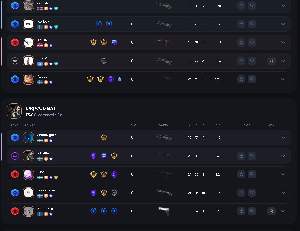 aaoleawl's tweet photo. Thanks @SparklesCSGOYT for a good game at https://t.co/wdzI3qB3ND @esportalcom https://t.co/OseFrVwtvu