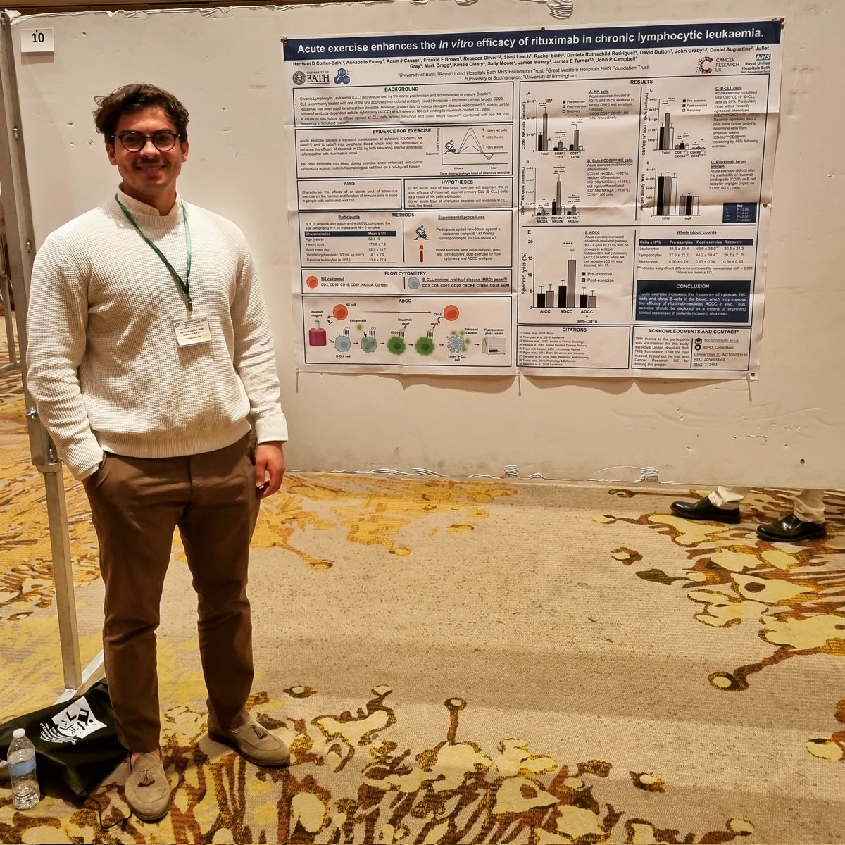 Had a great time presenting my research exploring how exercise can augment immunotherpy in chronic lymphocytic leukaemia at the 15th International Society of Exercise and Immunology Symposium. An amazing conference filled with inspiring talks and posters, I'll be back in 2024.