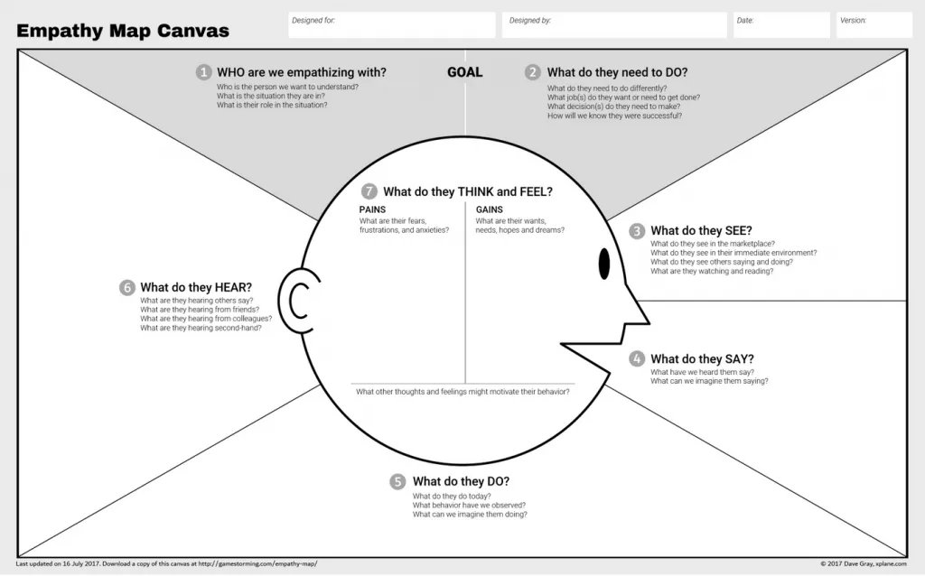 annettefranz's tweet photo. Empathy Maps Are Not Journey Maps – and Vice Versa | CX Journey™ https://t.co/DK4y1fWojn #empathy #empathymap #desighthinking #humancentereddesign #HCD #personas #customerunderstanding https://t.co/2bthck3Ut3