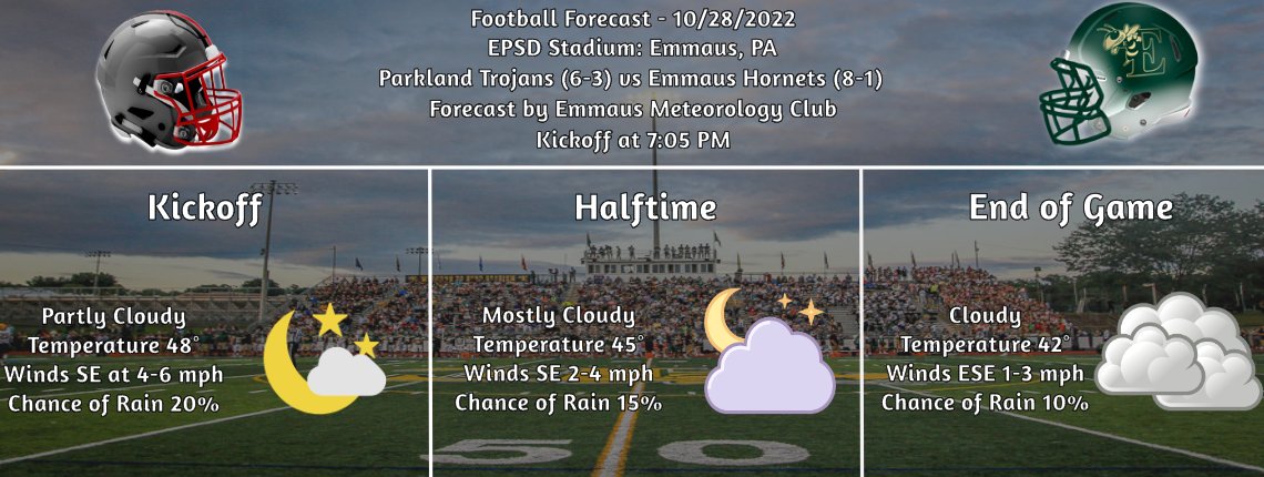 Here's your official <a href="/EmmausFootball/">Emmaus Football</a> forecast for the big rivalry game tonight. Expect cold conditions with lingering clouds around. Temperatures will be falling from the upper 40s, down towards the lower 40s by the end. <a href="/Hornets__Nest/">The Hornets Nest</a> make sure you get loud! <a href="/EHS_Hornets/">Emmaus High School</a>