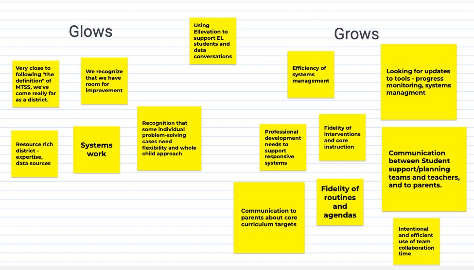 Introducing our Problem Solving Action Planning Workgroup. Big name for an amazing crew! Had some high level conversations this morning and looking forward to sharing and implementing this work for the benefit of our students. #WeAreD34