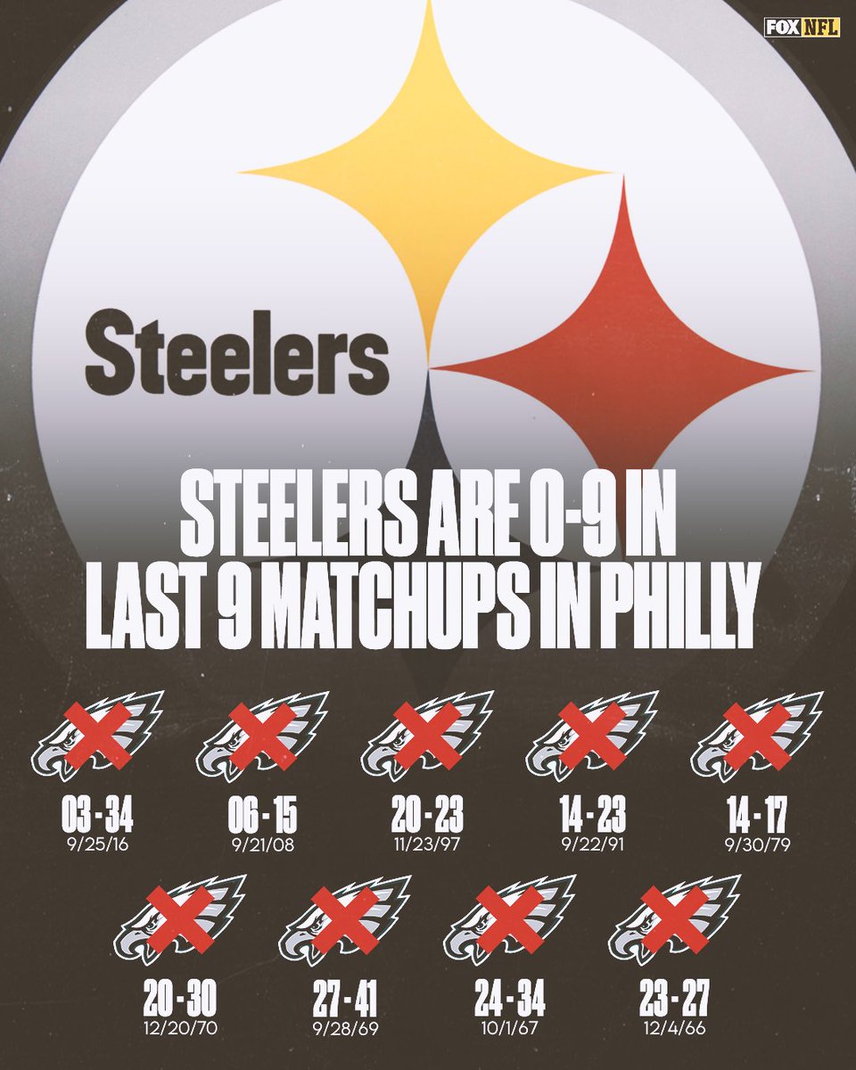 FOX Sports: NFL tweet media