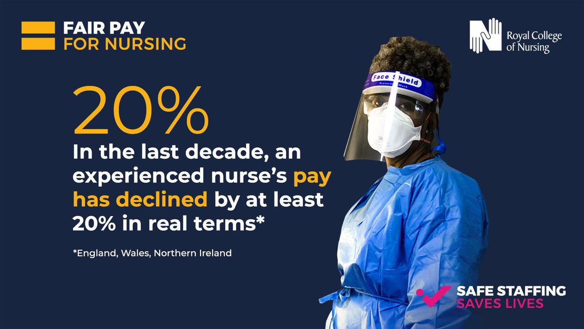 New research reveals that pay for experienced nurses has declined by at least 20% in real terms.

Valuing the profession is not just a matter of fairness, but also of patient safety. 

Vote in the strike ballot TODAY. 

Demand #FairPayForNursing because #SafeStaffingSavesLives