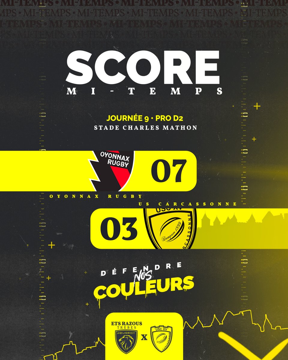 us_carcassonne's tweet photo. Solidaires en défense, nos joueurs sont dans le coup à la mi-temps. Il faudra faire attention à l'indiscipline pour espérer renverser la vapeur en seconde période.
#OYOUSC #DéfendreNosCouleurs https://t.co/zv8XW5DlVT