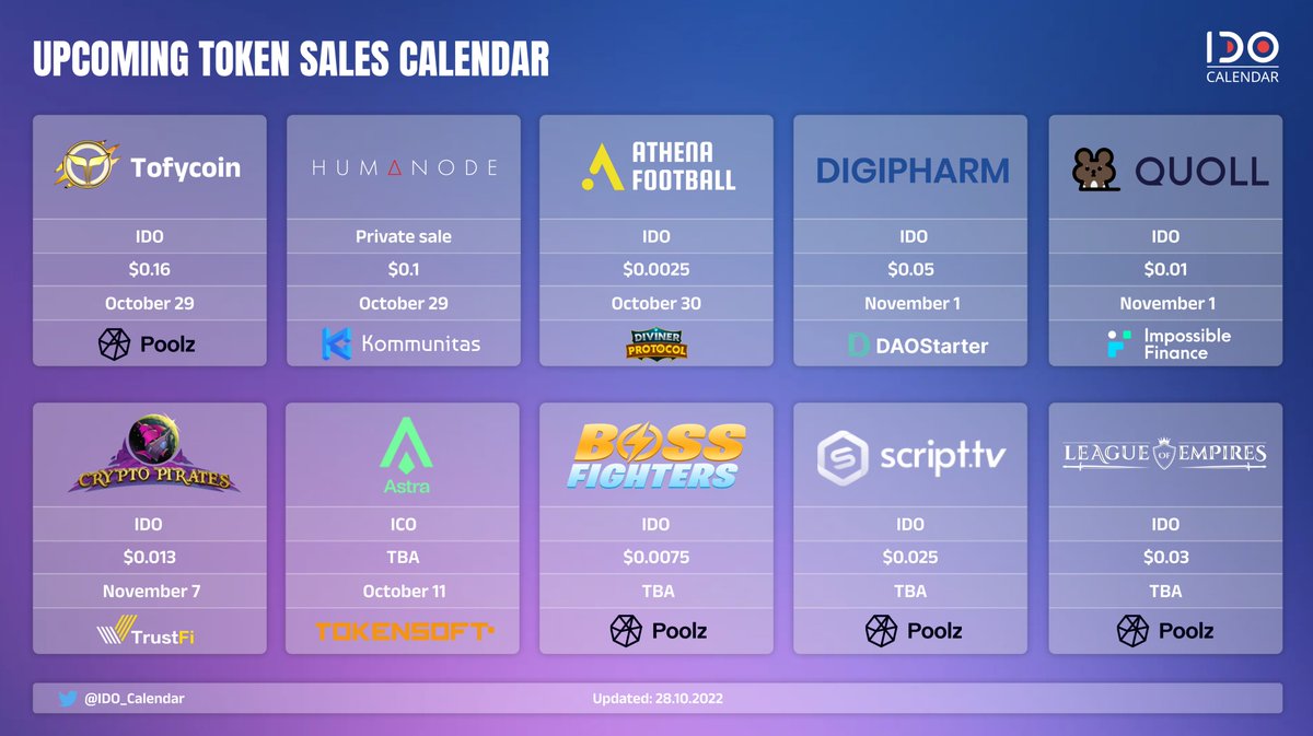 IDO_calendar's tweet photo. 📅UPCOMING TOKEN SALES CALENDAR

@tofycoin - 29 Oct
@humanode_io - 29 Oct
@FootballAthena - 30 Oct
@DigipharmTeam - 1 Nov
@QuollFinance - 1 Nov
@_Crypto_Pirates - 7 Nov
@AstraProtocol - 11 Nov
@BossFightersVR - TBA
@script_network - TBA
@LeagueofEmpires - TBA

#IDO #ICO #NFT #P2E https://t.co/e5IKzVPOBB