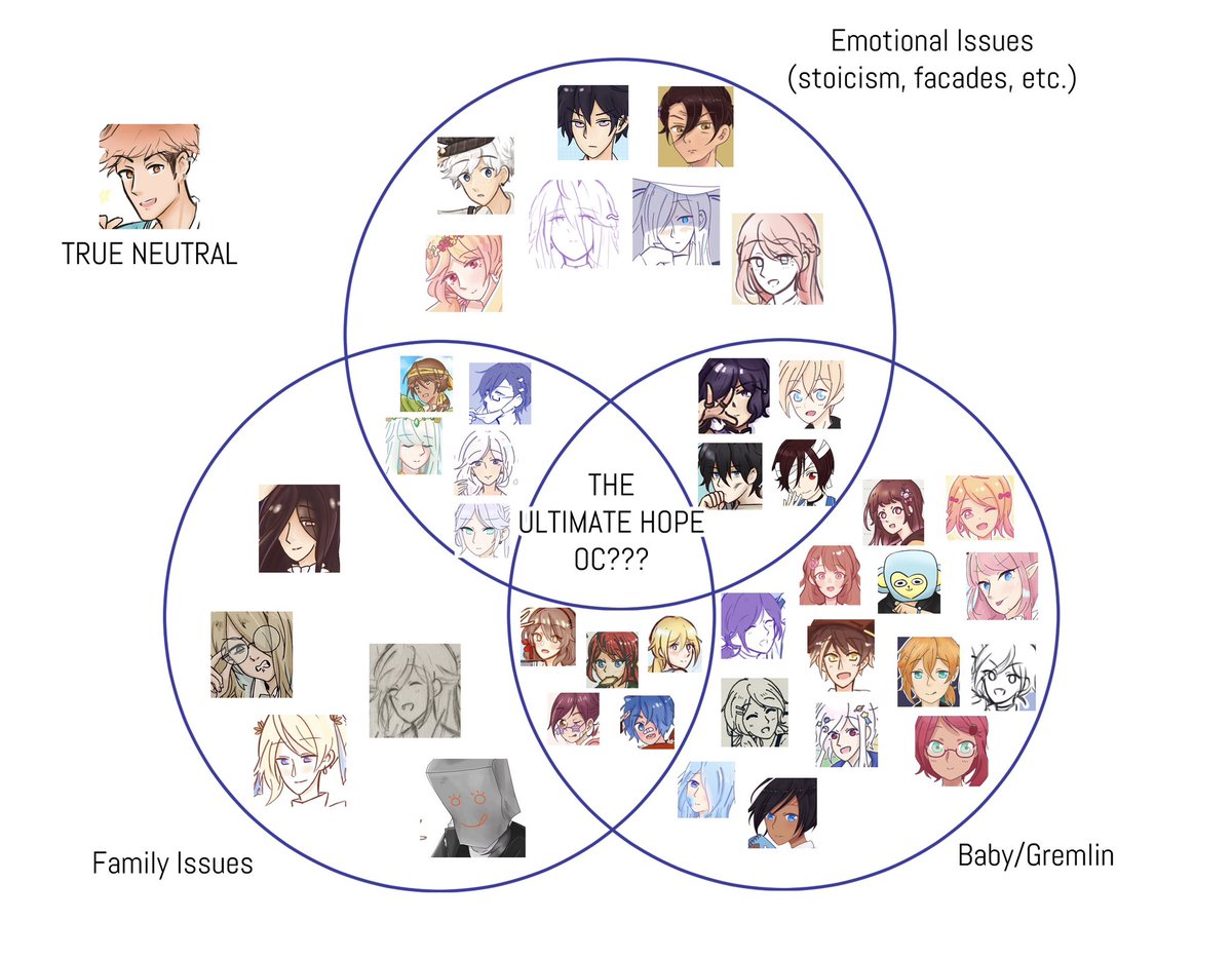 uuberts's tweet photo. okay. heres my totally not rigged updated hope oc venn diagram not inclusive of all ocs but a good portion https://t.co/JsrdAlUrEn