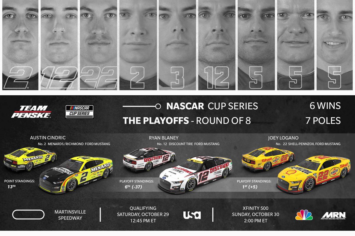 The road to the Championship 4 runs through Martinsville.