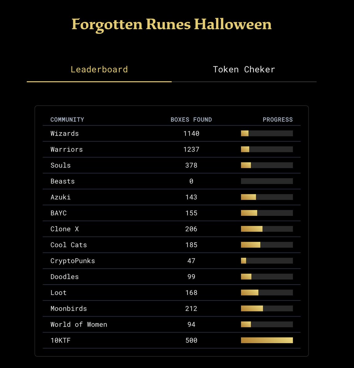 Wondering if you still have time to knock on the Nightmare Imp’s door? 

Here’s a progress update from the Nightmare Imp’s admin team.

<a href="/10KTFshop/">Wagmi-san</a> <a href="/BoredApeYC/">Bored Ape Yacht Club 🍌</a> <a href="/moonbirds/">Moonbirds</a> <a href="/doodles/">doodles</a> <a href="/AzukiOfficial/">Azuki</a> @coolcatsnft <a href="/cryptopunks/"></a> <a href="/RTFKT/">RTFKT</a> <a href="/lootproject/">Loot</a> <a href="/worldofwomennft/">world of women</a>