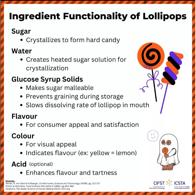 CIFST Students tweet media