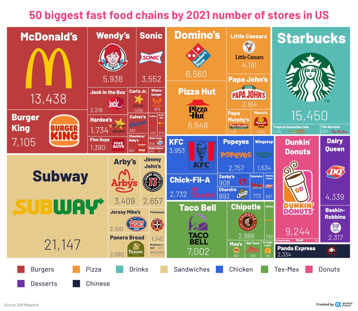 United States of Fast Food...