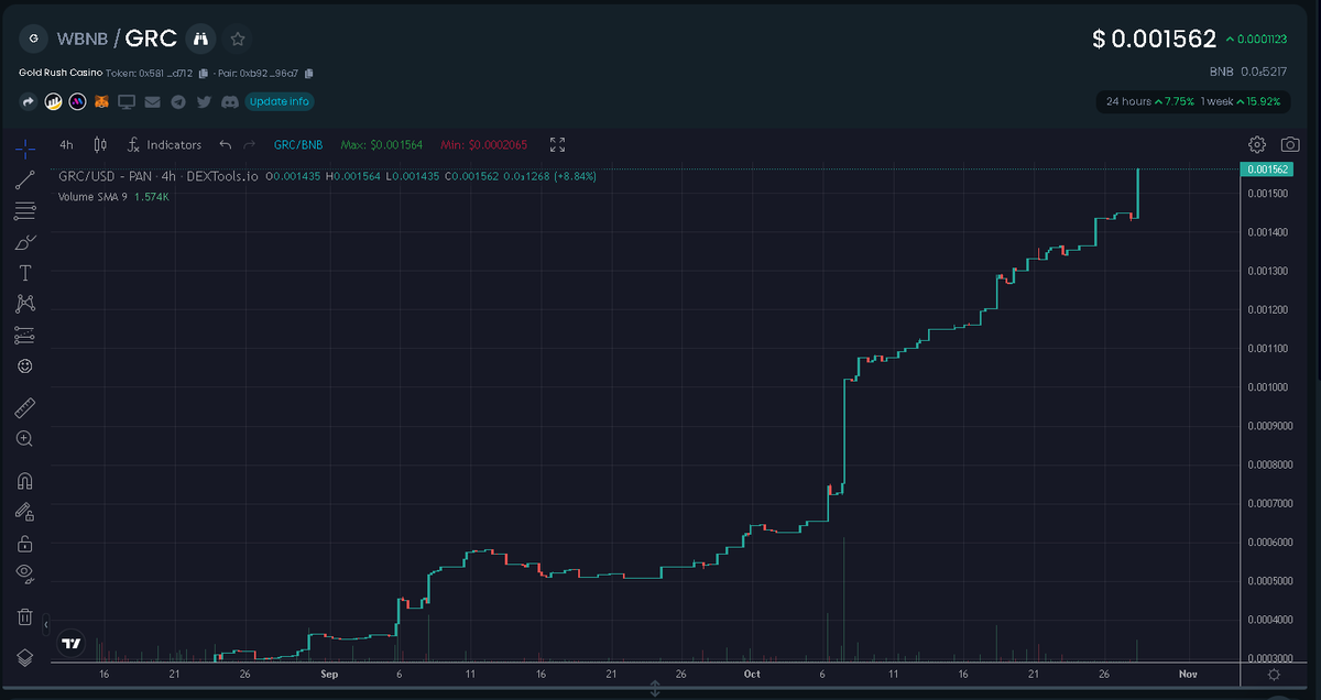 pokerhouse777's tweet photo. Gold Rush Casino $GRC is the next HUGE project out of #BNB @grcbsc
Play Poker with $BUSD at https://t.co/TOvuJaVDhs
HOLD GRC to earn profits!
22 Casino Games Coming Soon!
$BOXC #BOXC $SGS $SQUA $LCT $WOM $LOOP $DRIP $AFP https://t.co/s3dTsRpWtb