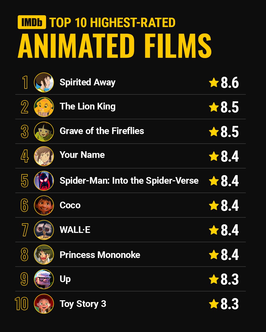IMDb on Twitter: IMDb on Twitter:
