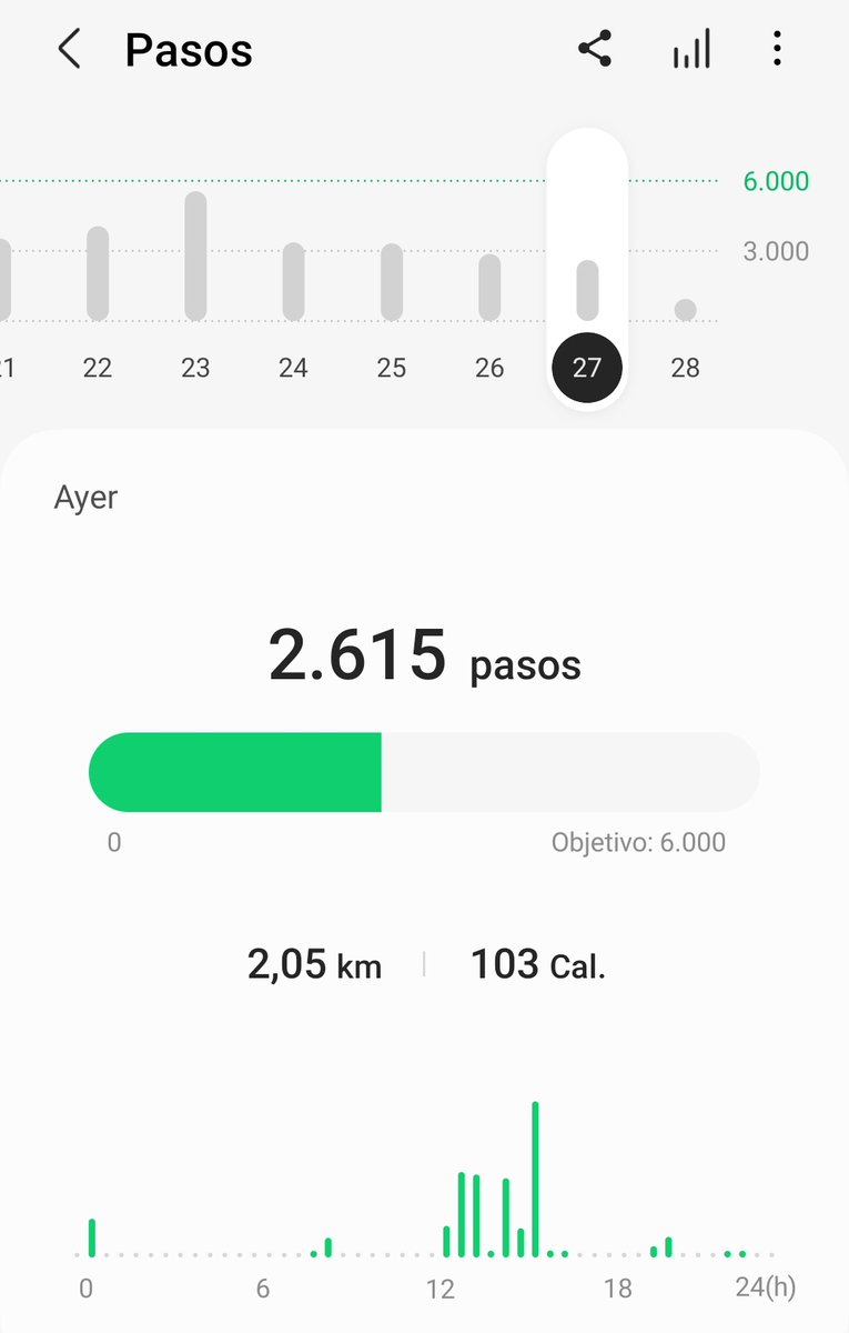 Ayer fue un día muy tranquilo de estudio! Algún día voy a llegar a los 6k (:
#pancoe #pancoemundial #ROMA5