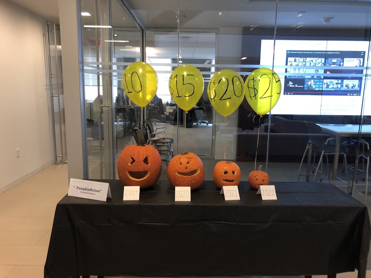 It’s the Pumpkin Games at <a href="/CSIS/">CSIS</a>. @CSIS_Econ introduces “Pumpkinflation,” a visual guide to what’s been impacting your wallets lately. #inflation #halloween