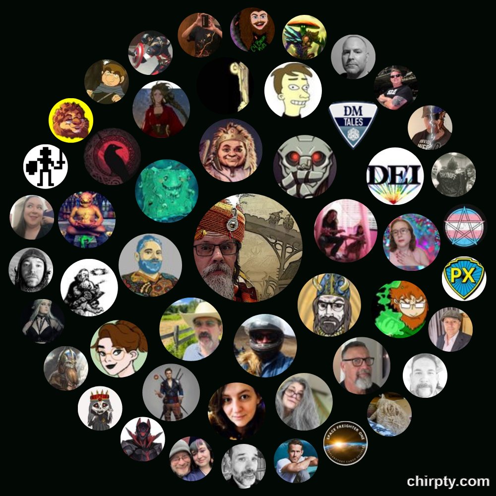 Cyber_Trout's tweet photo. It's #CircleFriday no wait #CircleDay! #FollowFriends? #FridayFeeling? OHH! #FOLLOWFRIDAY! Got it. Seriously, this is a group of awesome people who love to nerd out! Follow them all, including that guy who shamelessly plugs his gin and movies. https://t.co/w8icL3cySv