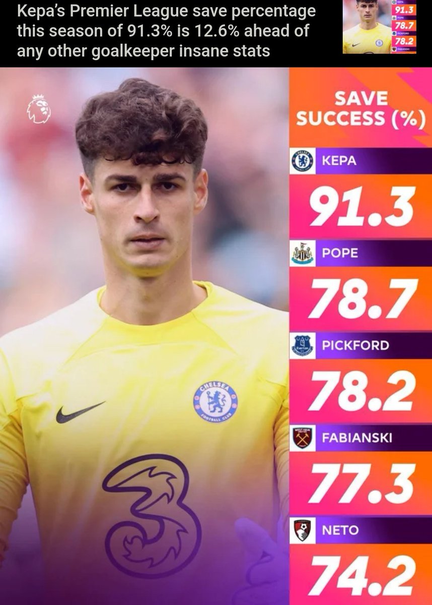 THIS is the Kepa we broke the world record for 👏

Imagine if we had strikers. We'd be dangerous.