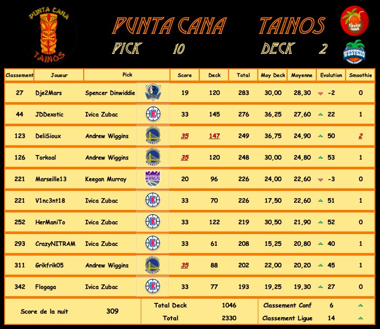 Pick 10 🗿 
Meilleur nuit de la ligue elle fait plaisir celle là !!!