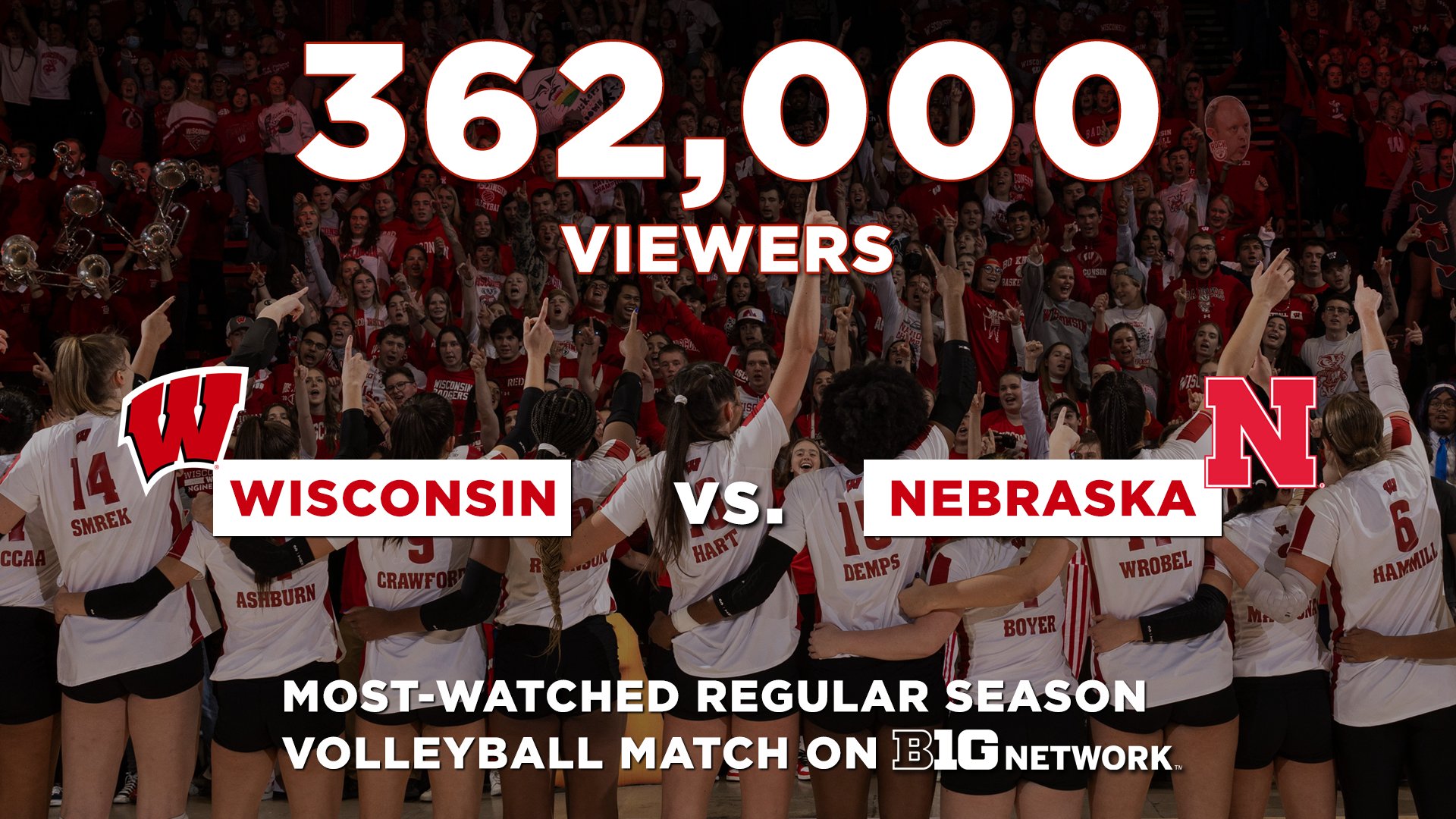 Wisconsin Volleyball on Twitter "👀👀👀 https//t.co/l2e8HVN8Vc" / Twitter