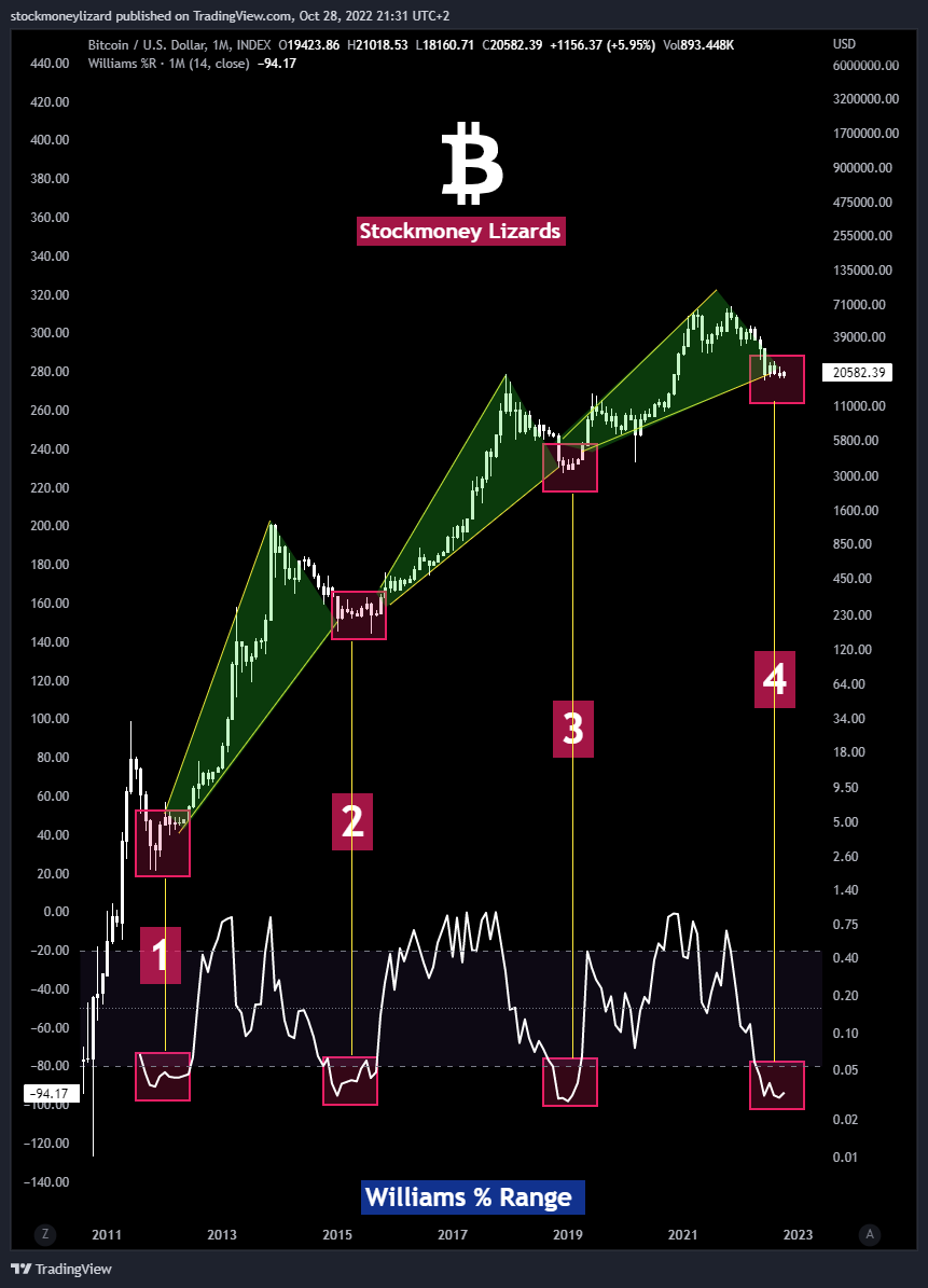 Stockmoney Lizards tweet media