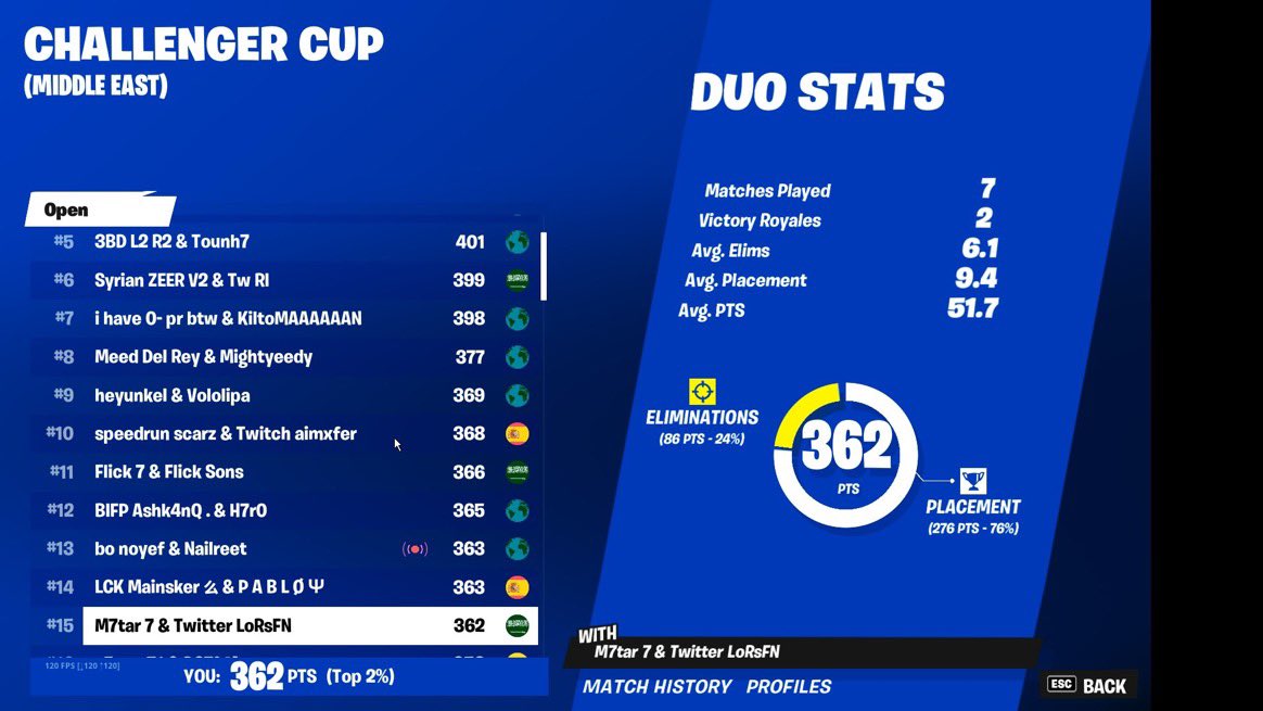 LoRsFN's tweet image. 5 minutes Q last game👏🏻