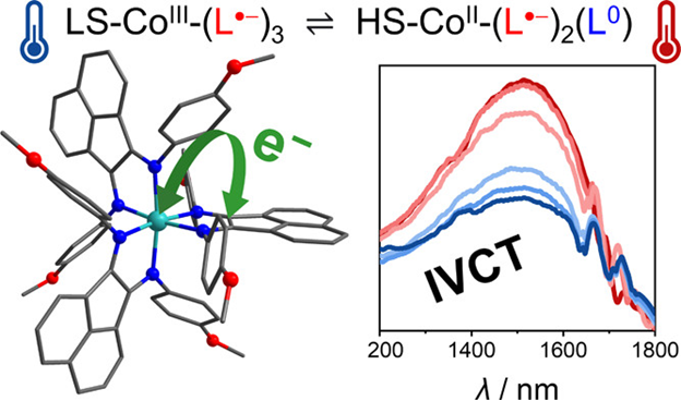 InorgChem's tweet photo. Modulation of Charge Distribution in Cobalt-α-Diimine Complexes toward Valence Tautomerism, new in @InorgChem from @ColetteBoskovic, @moyaahay, @jjanet97 &amp; colleagues. Please have a look: https://t.co/36a256JoG0 #ValenceTautomerism #RedoxActiveLigands https://t.co/JSY6KToiLq