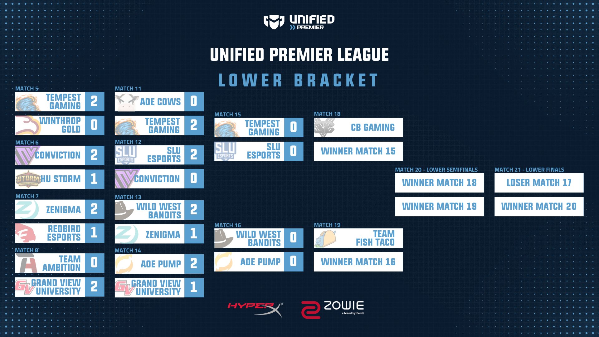 Unified Premier on Twitter "Lower bracket will continue to be played